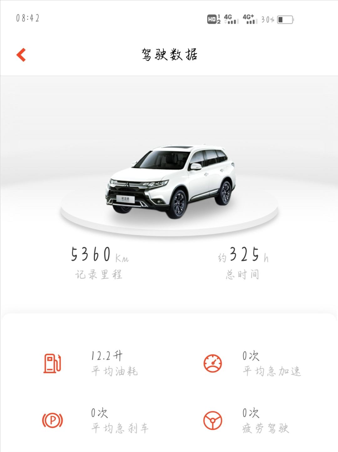 三菱欧蓝德 你们油耗怎么那么低，我的怎么这么高