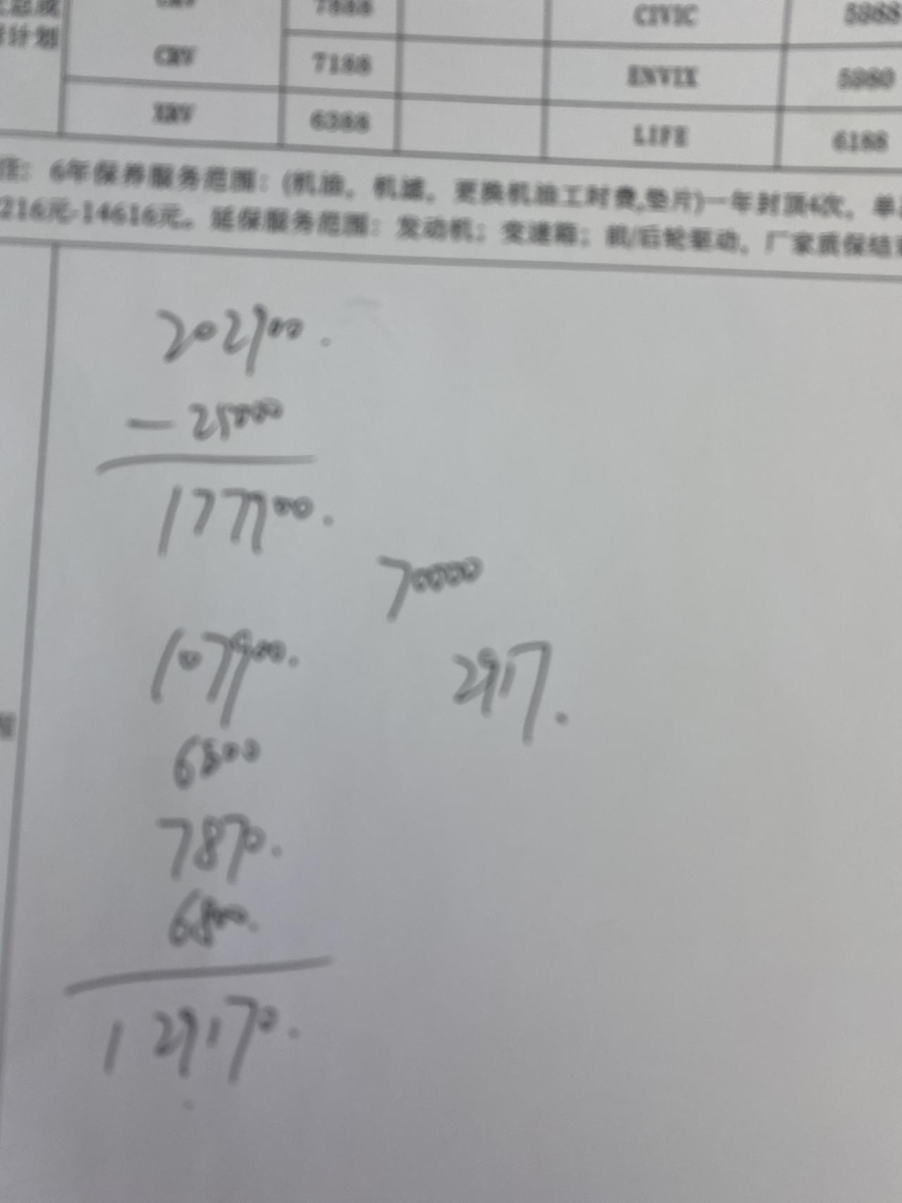 最近看了雅阁，凯美瑞，帕萨特，最后还是觉得英仕派混动净雅版和油车精悦版符合自己的预算，店里是贷款7万2年免息，净雅版初步