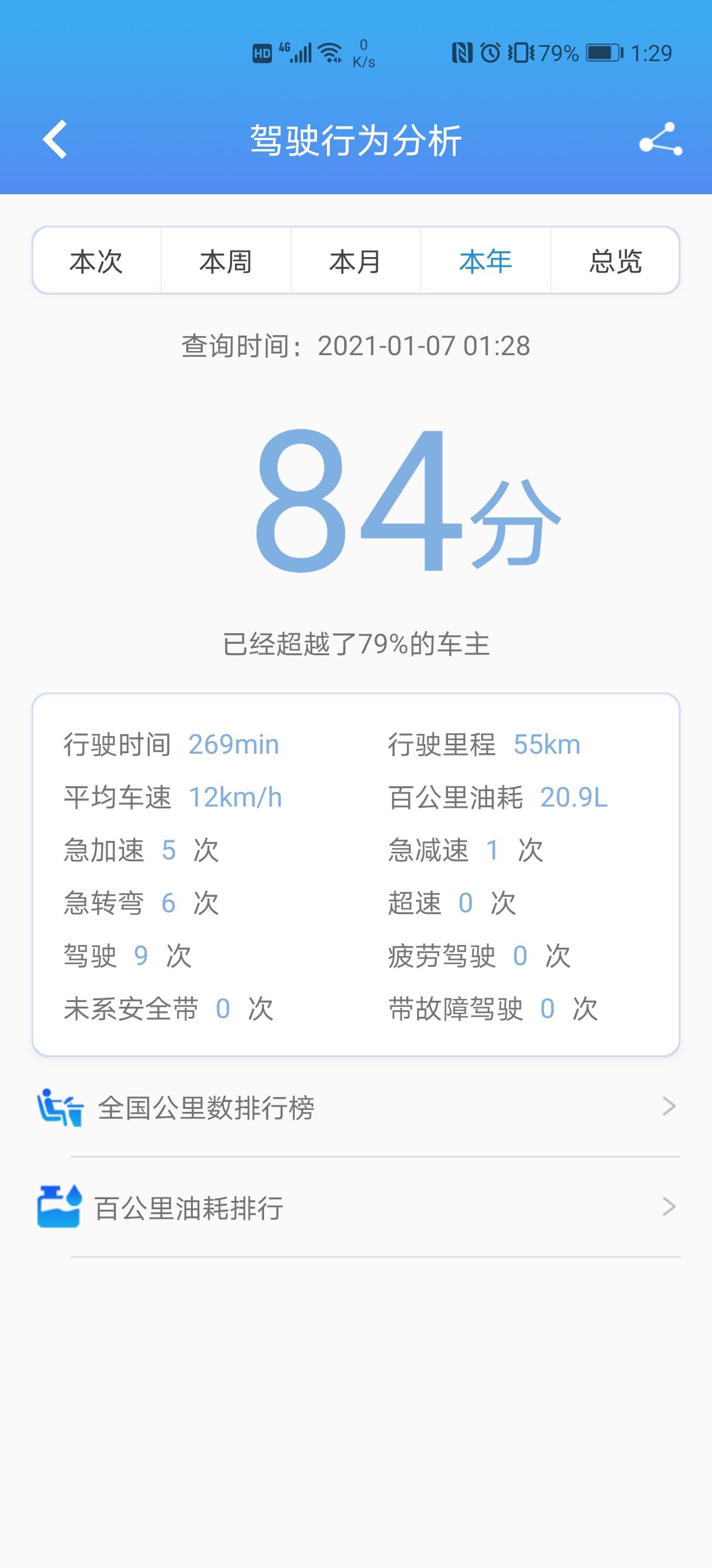 奔腾T99 大神  救救我? 邮箱里有老鼠么  百公里20个油  这谁受得了