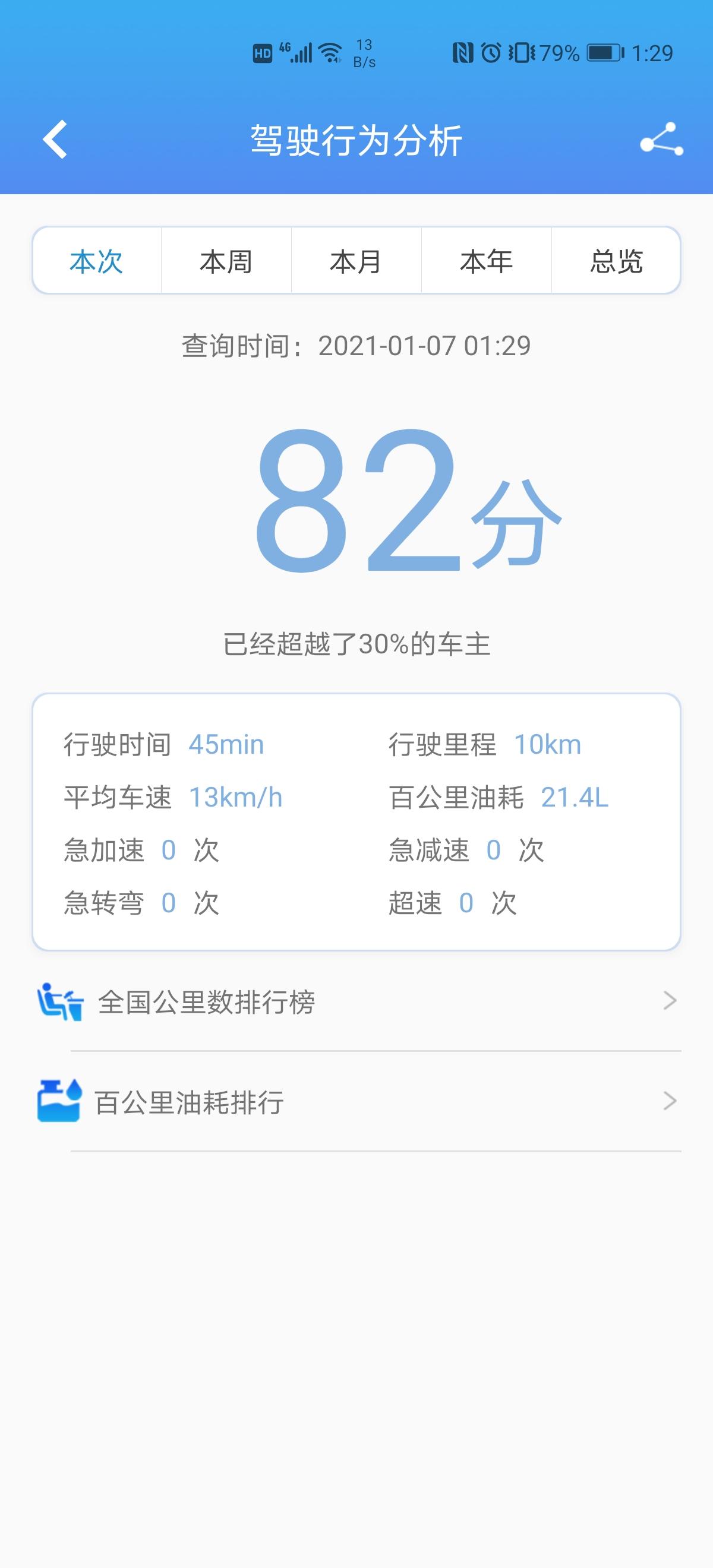 奔腾T99 大神  救救我? 邮箱里有老鼠么  百公里20个油  这谁受得了