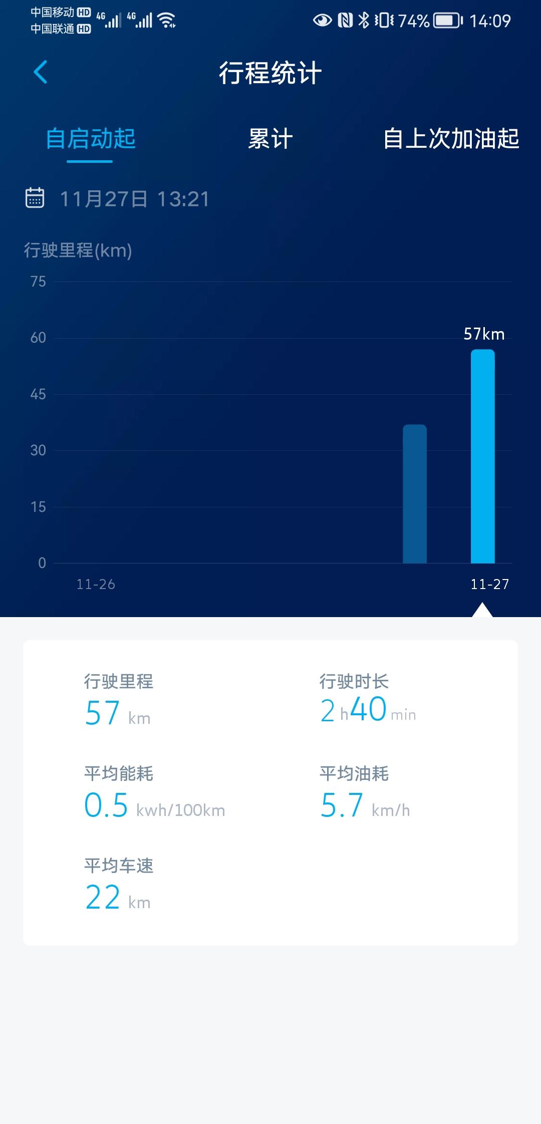 大众途观L PHEV APP里显示的平均油耗是5.7 km/h, 是不是单位显示错了，应该是 L/100km吧？还是有其
