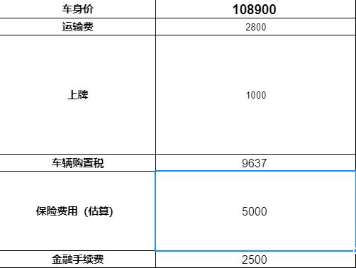 各位车友，沃兰多 2020款 轻混 Redline 530T 自动纵享版(5+2款) ，指导价15.59的，这个价怎么样