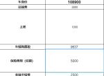 各位车友，沃兰多 2020款 轻混 Redline 530T 自动纵享版(5+2款) ，指导价15.59的，这个价怎么样