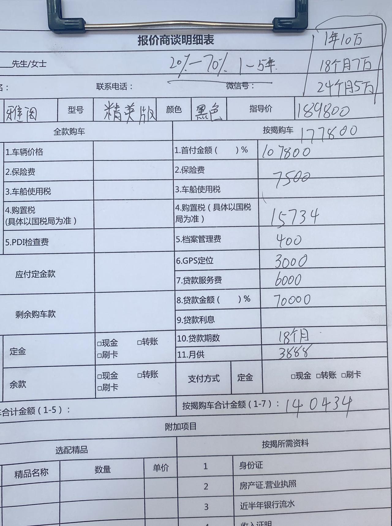 今天刚问的雅阁精英版21w 裸车优惠15000 这个价位是不是都快上豪华了？