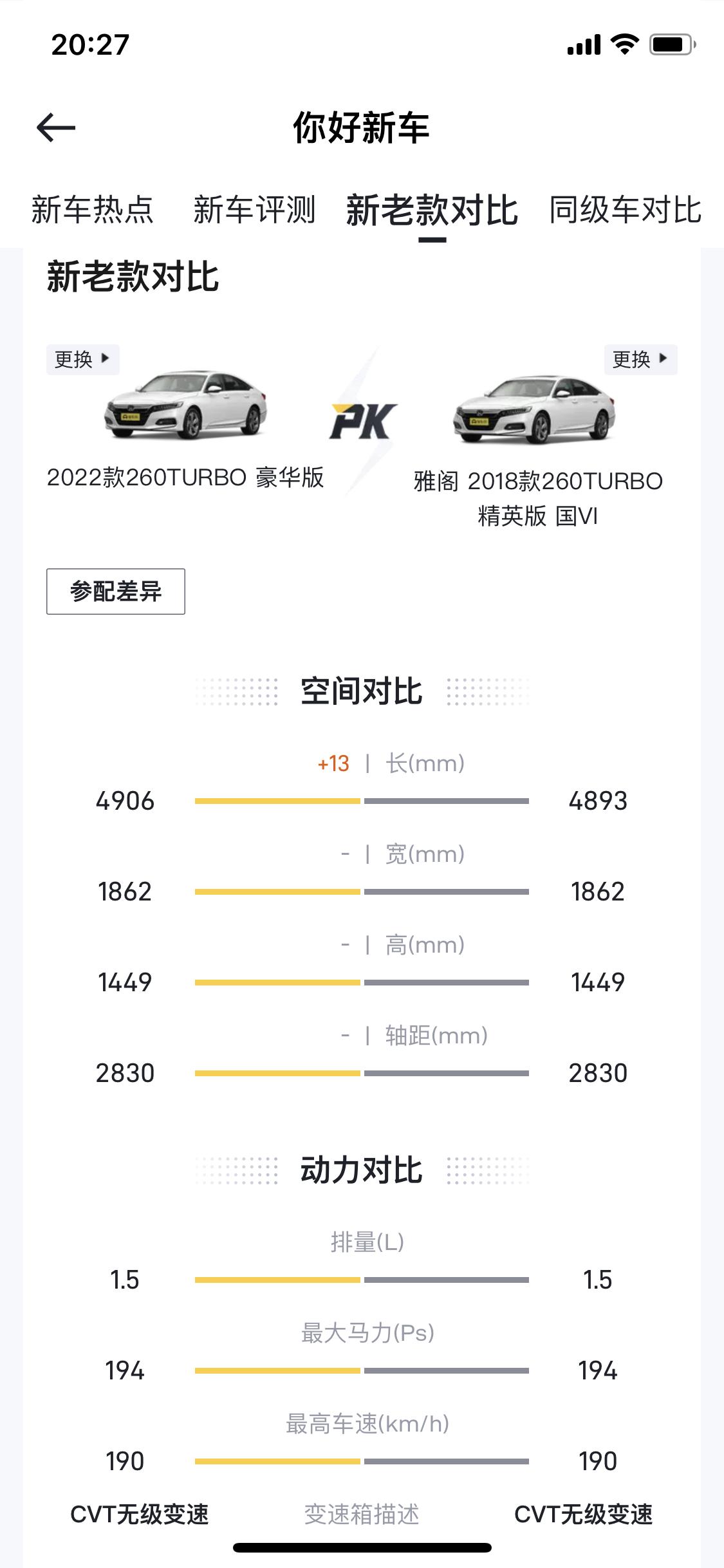 本田雅阁 就只有豪华的配置出来了吗