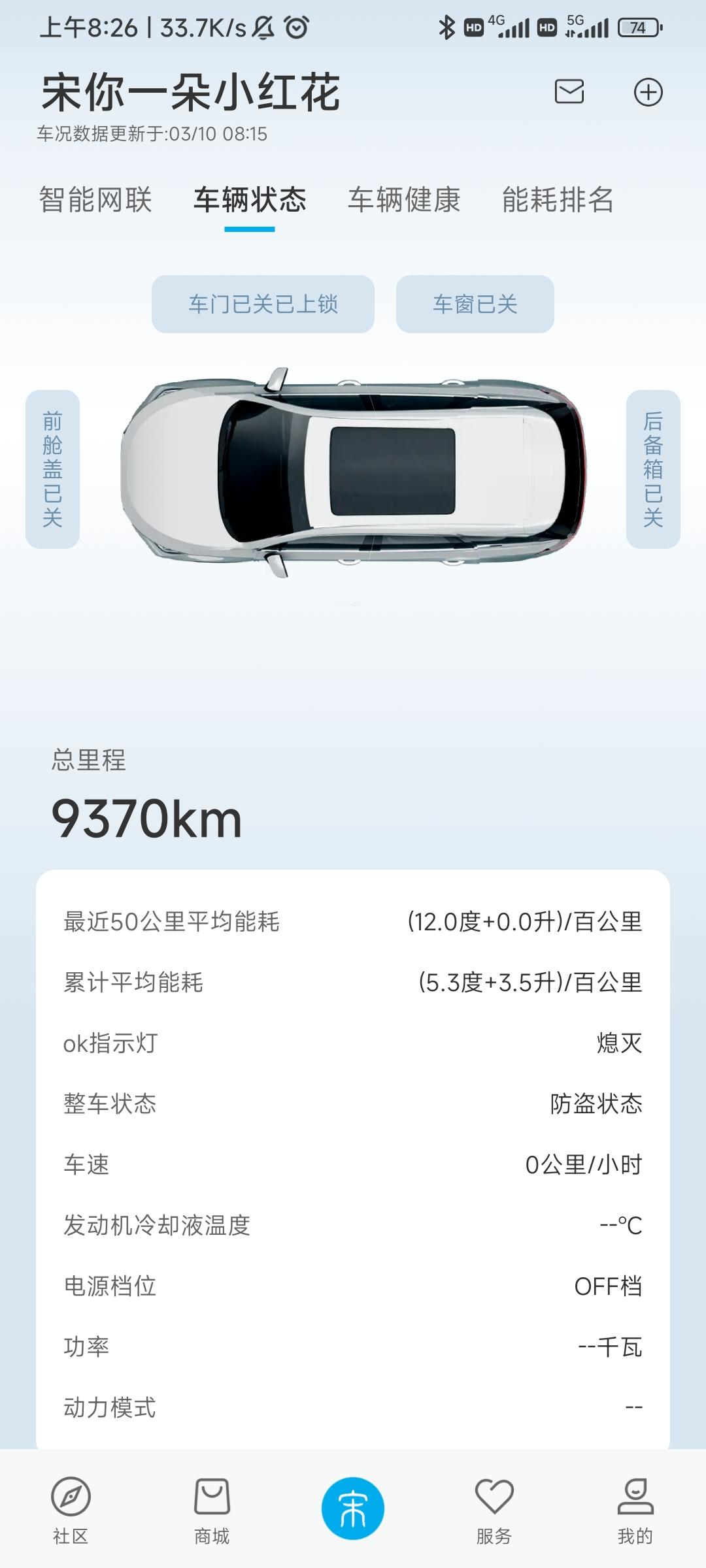 比亚迪宋PLUS DM-i 各位车友，一年三万公里够不够呢？我提车三个月干了9000多了，有点怕了，用车情况日常通勤来回
