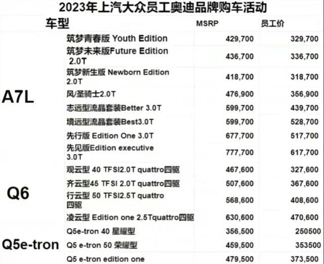 丰田凯美瑞 给你们看个图片A7只要30万冒点头还要啥34c啊！