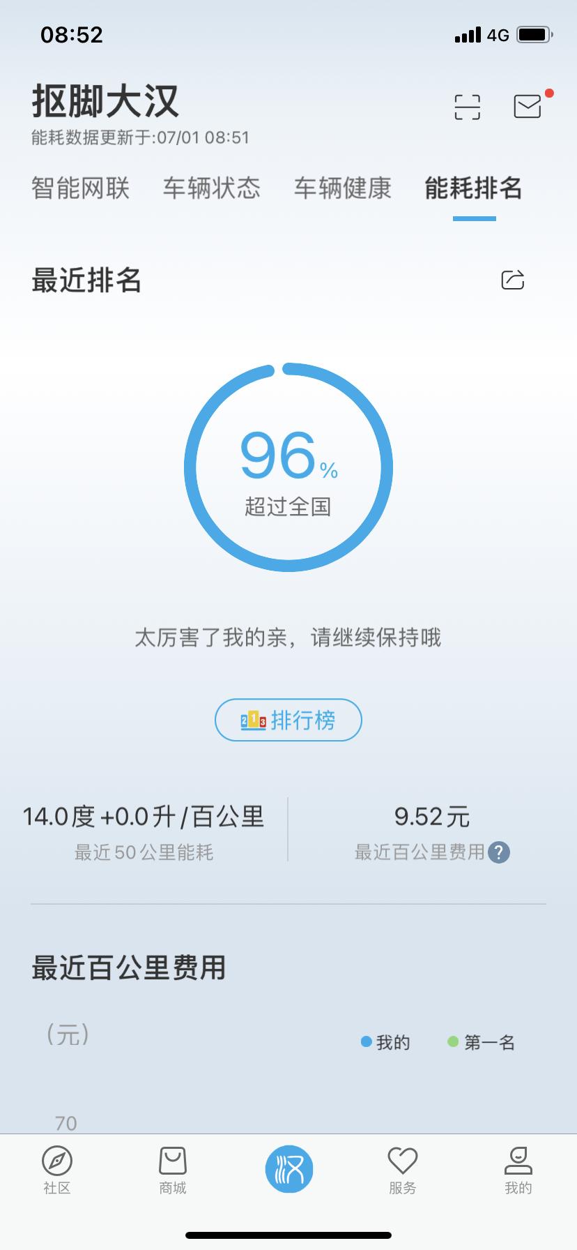 比亚迪汉DM 问下大家，高速上面，怎么开比较经济实惠！