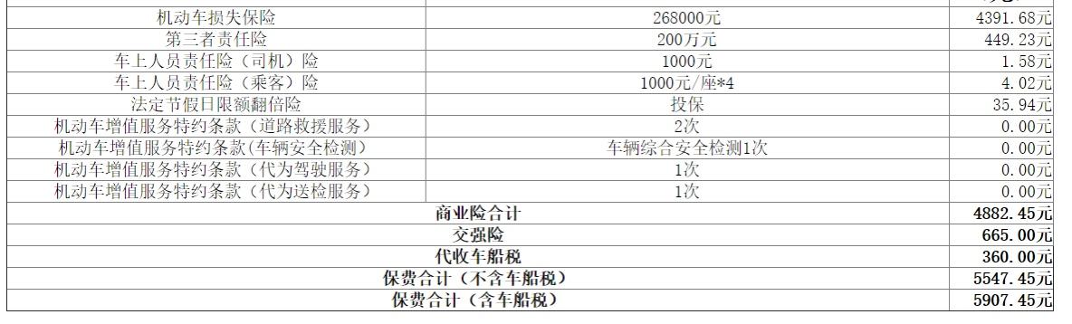 宝马3系 325i耀夜第二年保险的报价，没出过险，人保说返点后4600就能办下来，需要直接拿下吗?坐标海南海口