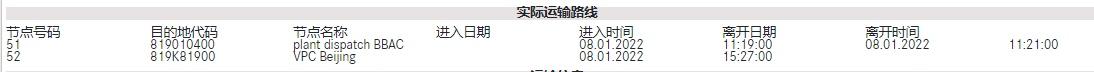 奔驰C级 2月定的c260运动版，已下线的，1月8号就在vpc了，到现在还没发车，连订单系统都查不到….问销售也不知道为