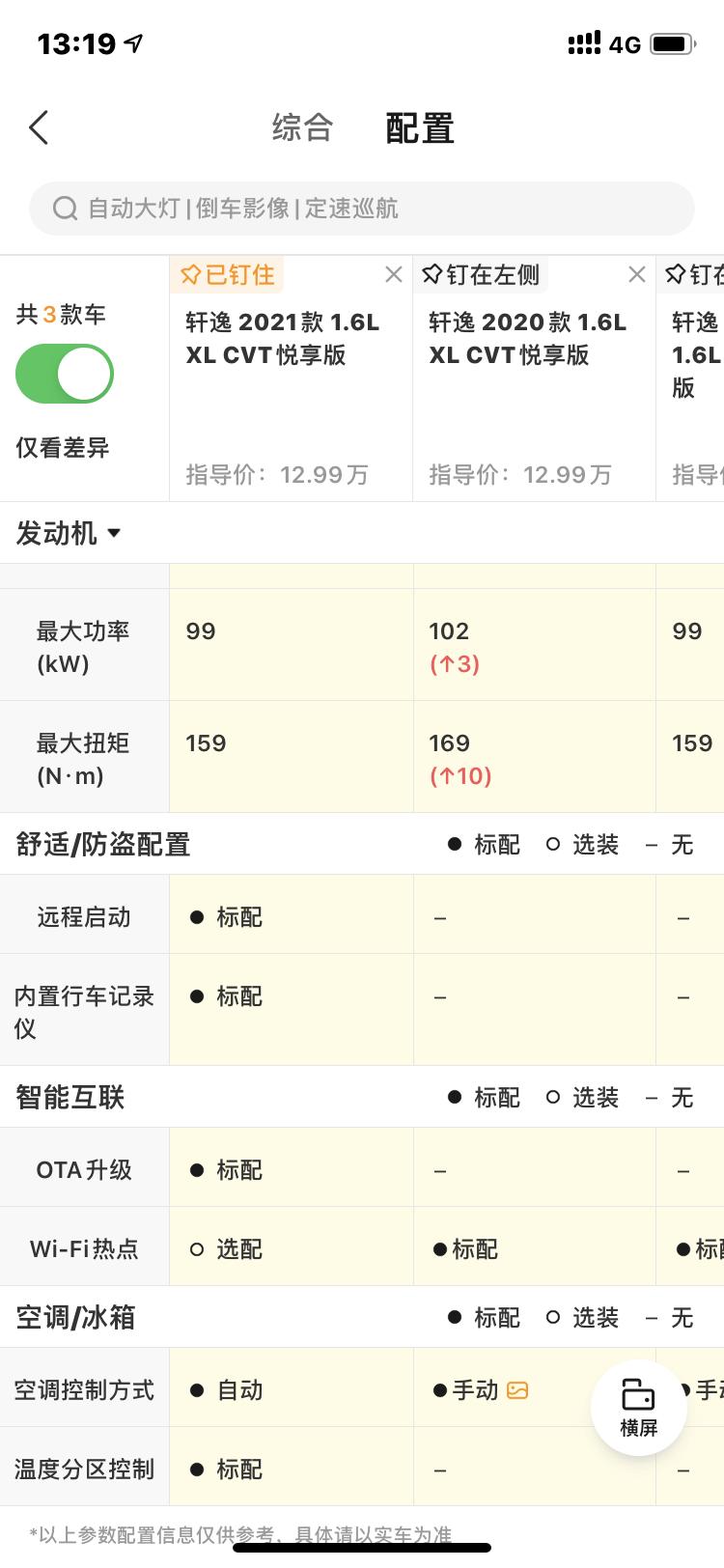 日产轩逸 2021款升级了那些配置？订了14代悦享版2020款，当时销售只跟我说只升级了一个智联系统，其它配置不变，现在