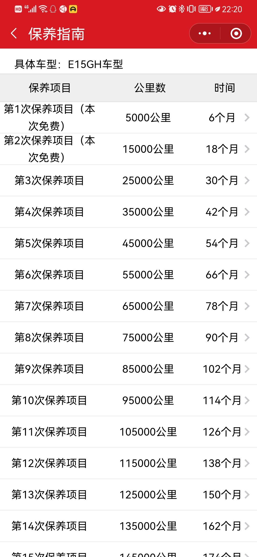 比亚迪宋PLUS DM-i 宋的保养里程比玛奇朵少很多，保养频次更密，开车多，这也是一项成本。磷酸铁锂刀片电池更安全，可
