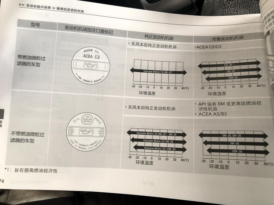 请问国六十代思域，带颗粒捕捉器，可以用C5认证的机油吗？使用手册上写的是用C2/C3的机油，但是感觉C2C3的机油粘度高