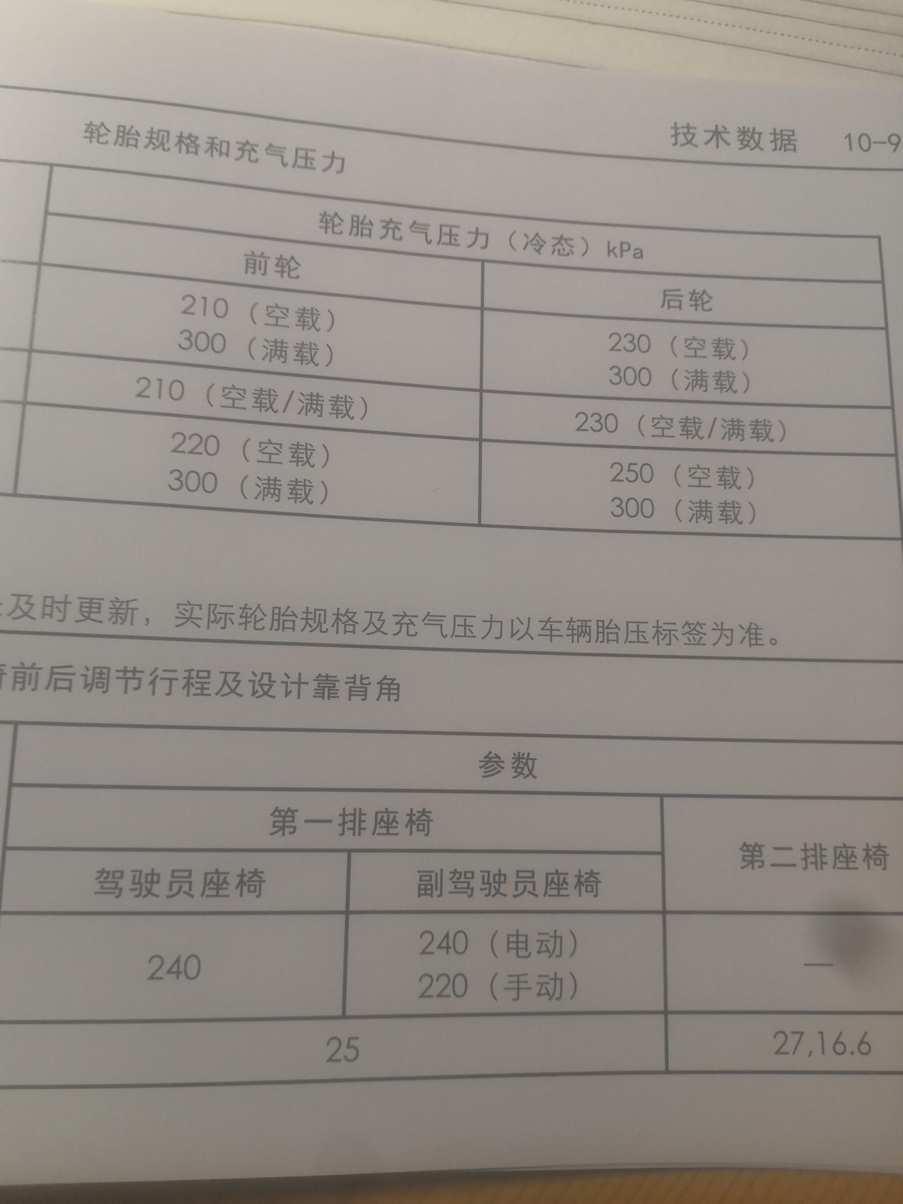 凯迪拉克CT5 胎压应该多少啊？我的现在248-256之间，高吗？