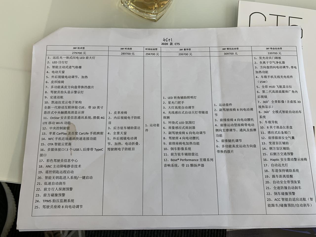凯迪拉克CT5 广州地区，各位未来车友你们的价格是多少呢？全款5.2w送后视镜倒车自动调节，还有一些。贷款5.5w手续费