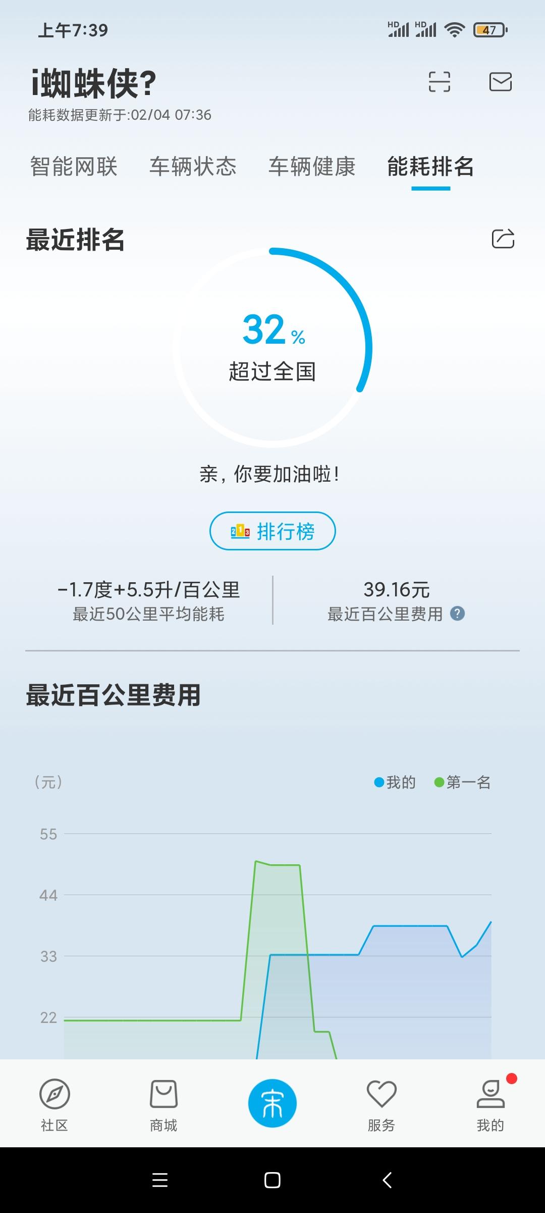 比亚迪宋PLUS DM-i 这是省还是不省？