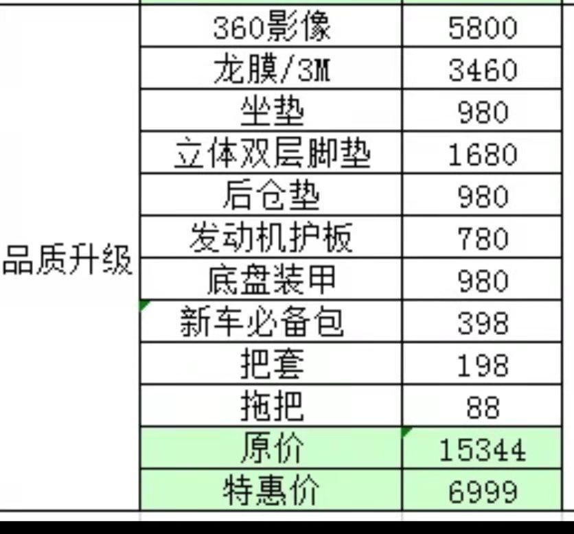 别克威朗 这些赠品能值多少钱？3000块拿下亏了吗