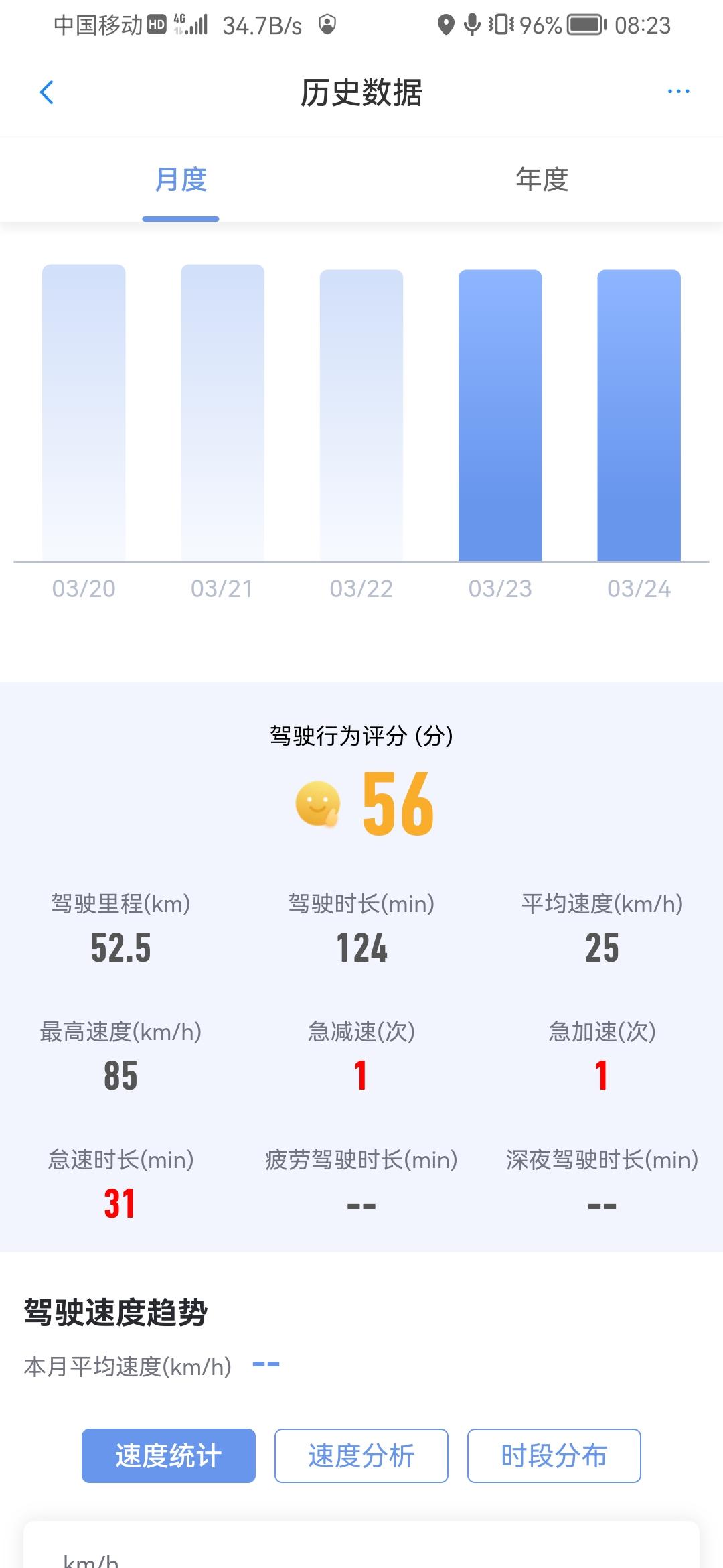 别克威朗 这个怠速正常吗。怎么每天都这样