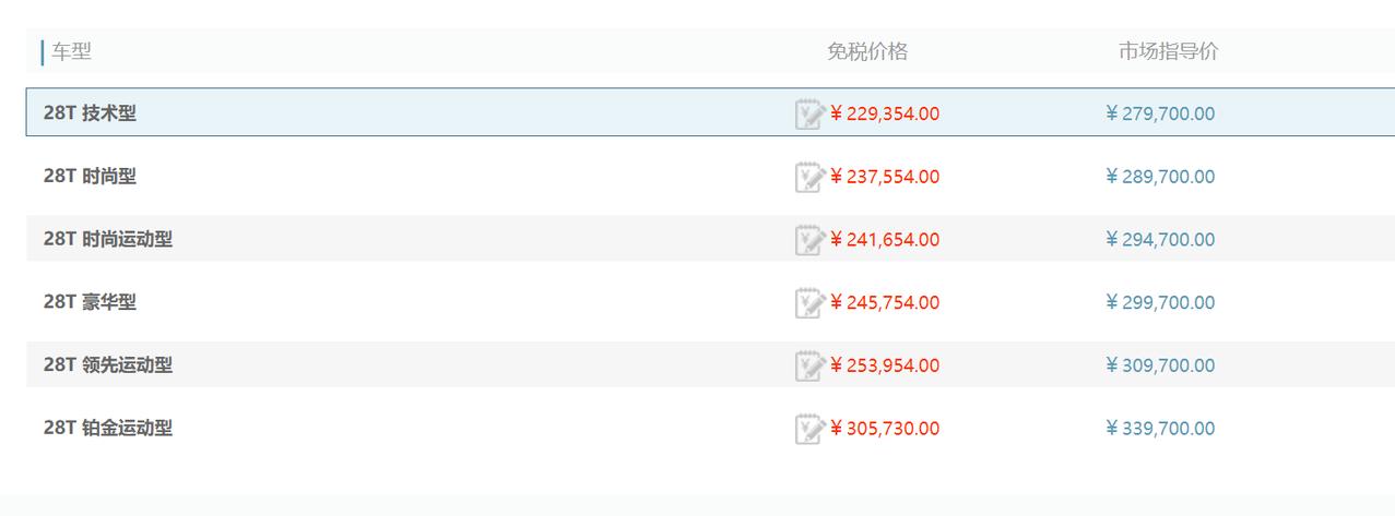 凯迪拉克CT5 留学生免税车，ct5这个价格优惠多吗？该选ct5还是a4呢。