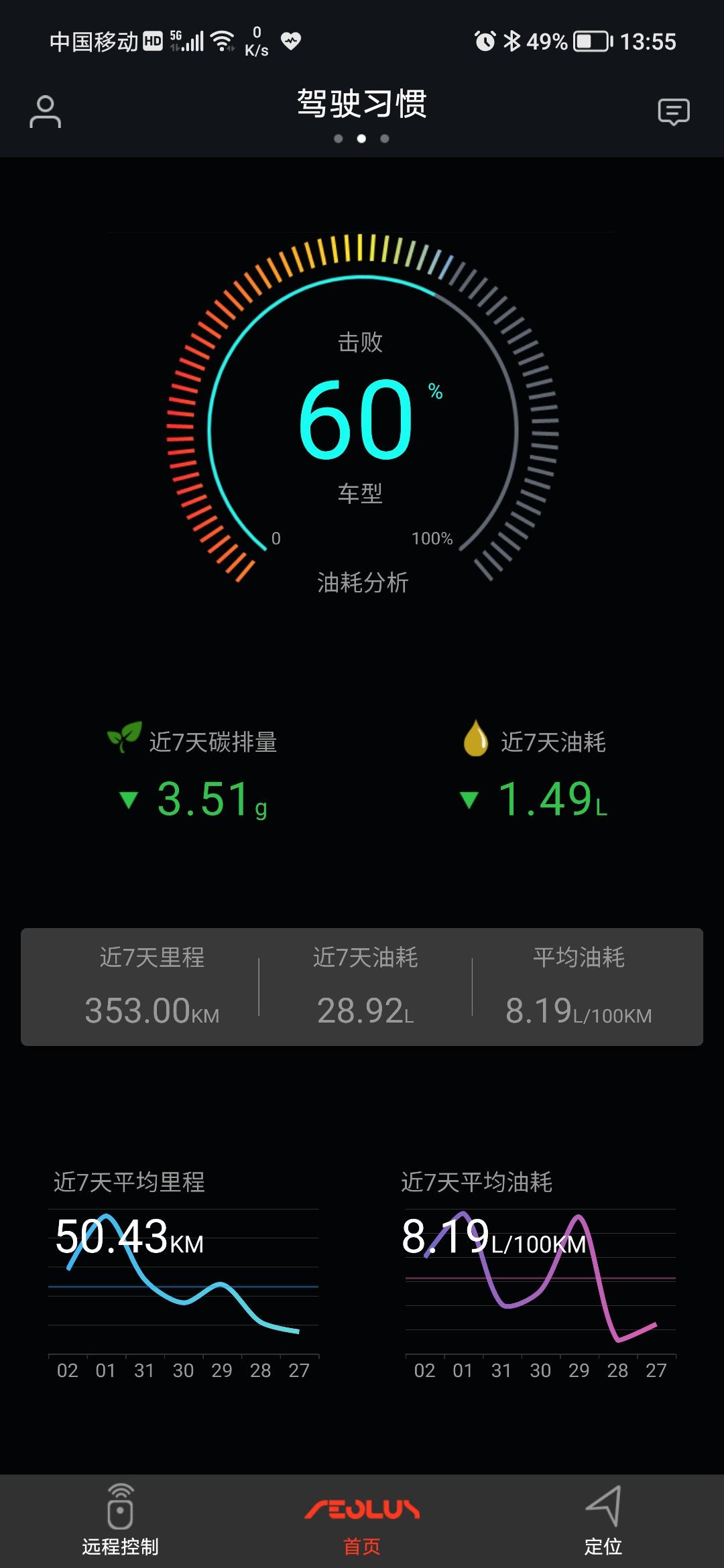 东风风神奕炫MAX 我这个油耗是不是高了