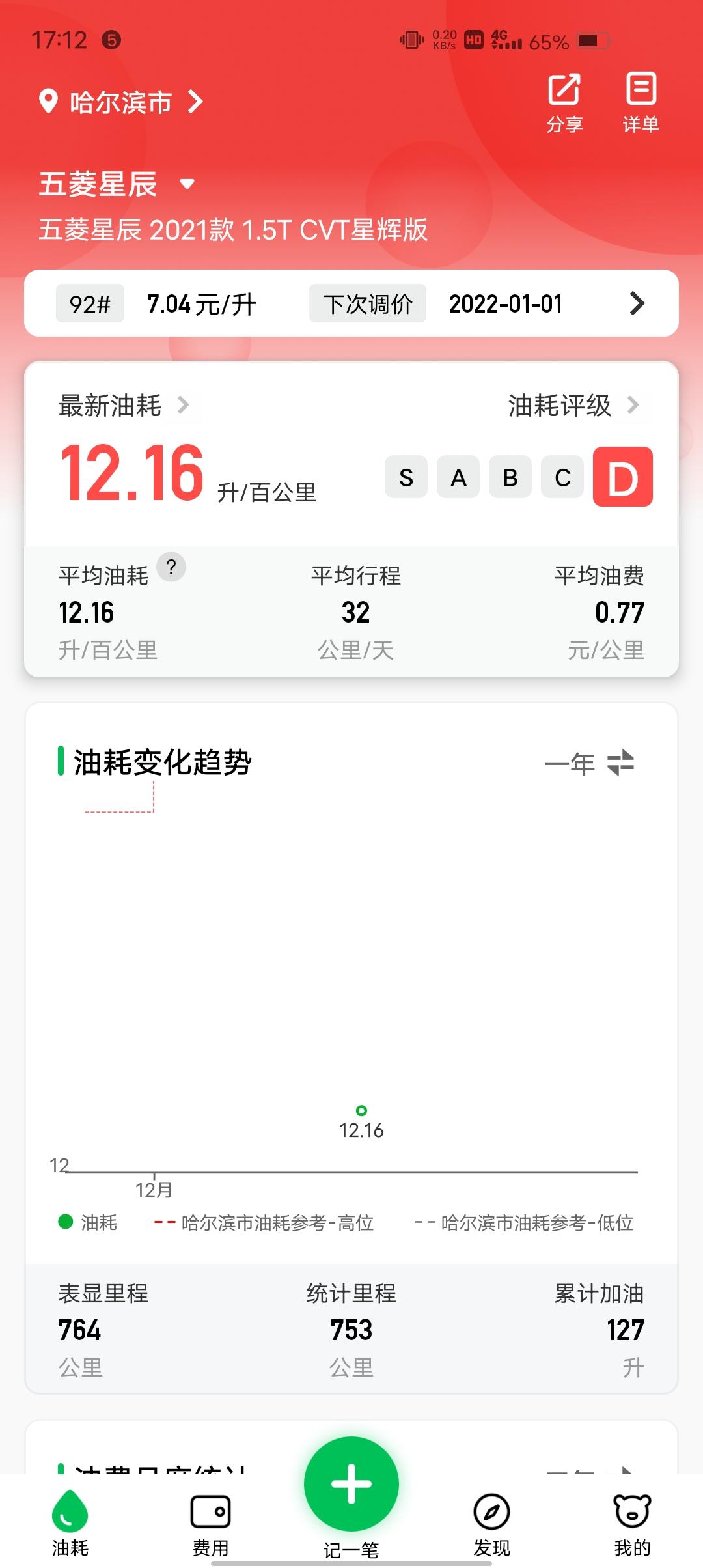五菱五菱星辰 大家星辉版的油耗都多少啊？我这个平均油耗表显示从来没让他超过9L但实际底十三四个油，合快一块了加满油，跑二