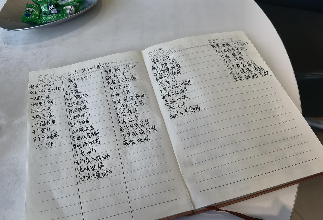 别克GL8 GL8豪华 智慧豪华 尊享怎么选求网友给点专业性意见第一张图是要做的一些改装就是家用在北方