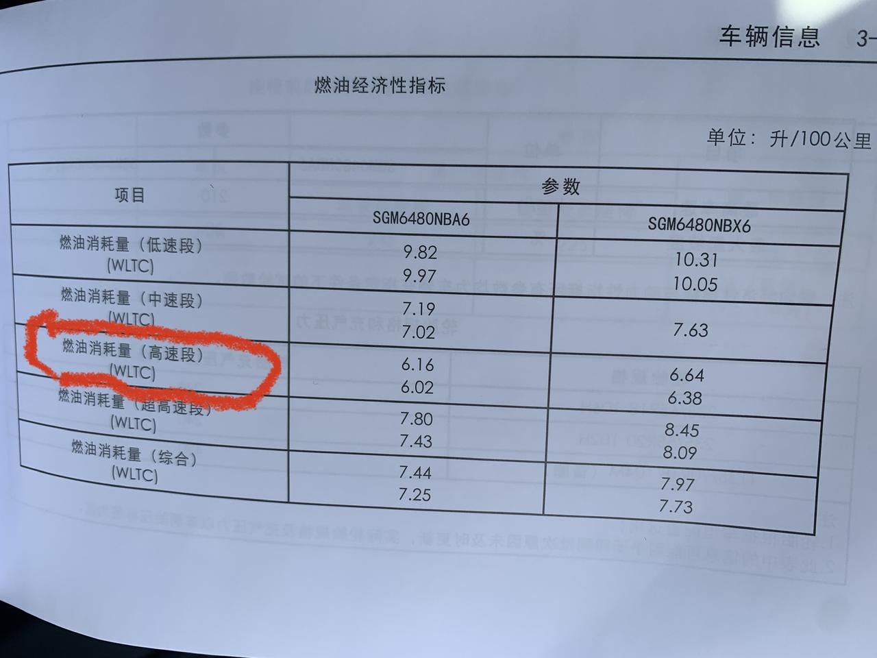 凯迪拉克XT5 哪位大神来解答一下，这个高速段，大概是多少速度？