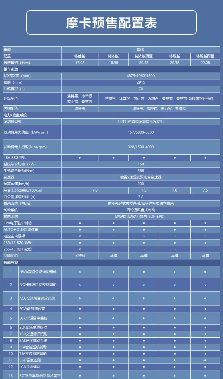 摩卡如何实现手机互联？比如手机有一个定位 怎么发到车载导航上