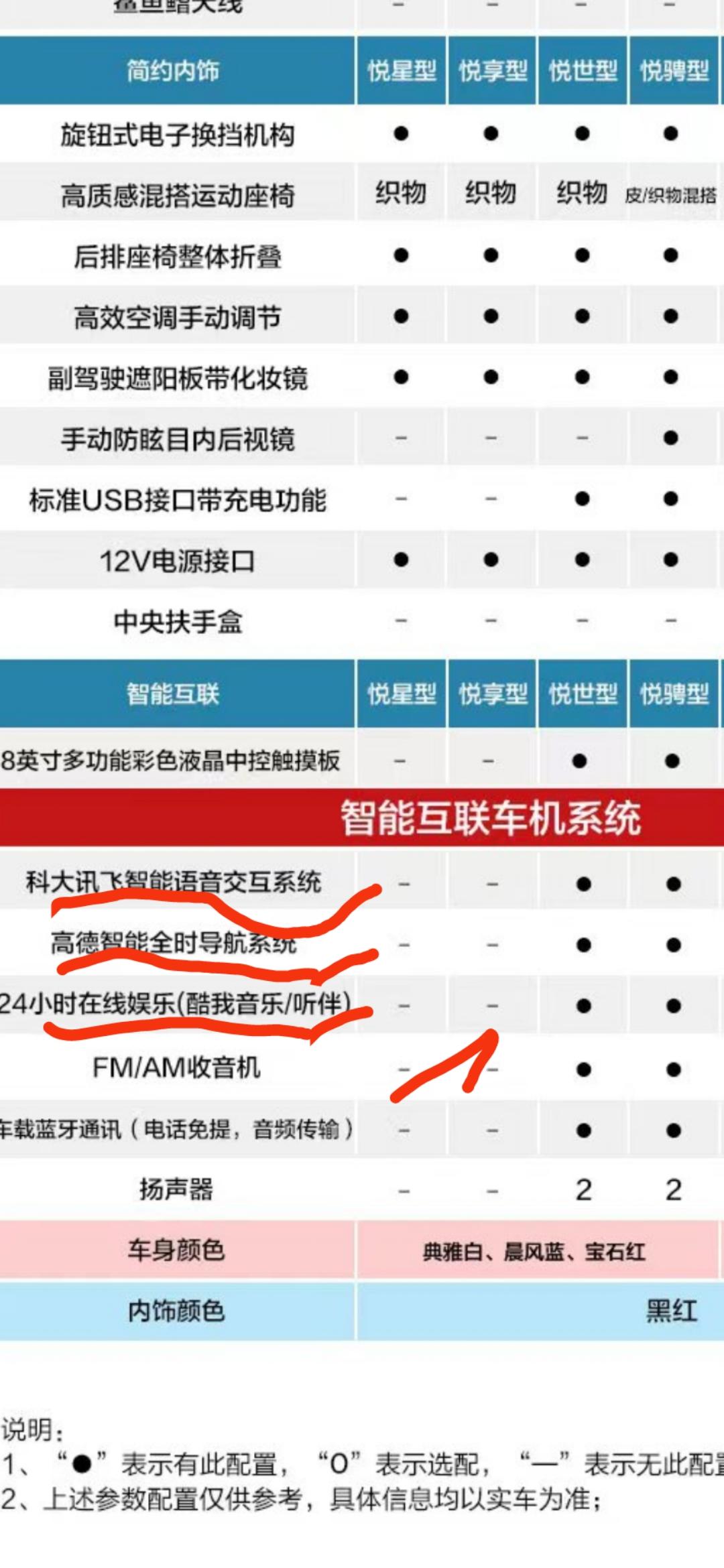 东风EV新能源EX1 维权！买车是高成本车机款！提车后发现给到的车却是低成本的车机！严重糊弄消费者