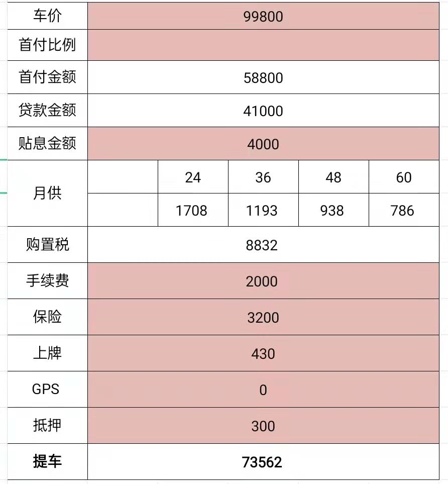 五菱五菱星辰 星辰顶配  这个价还能砍砍吗