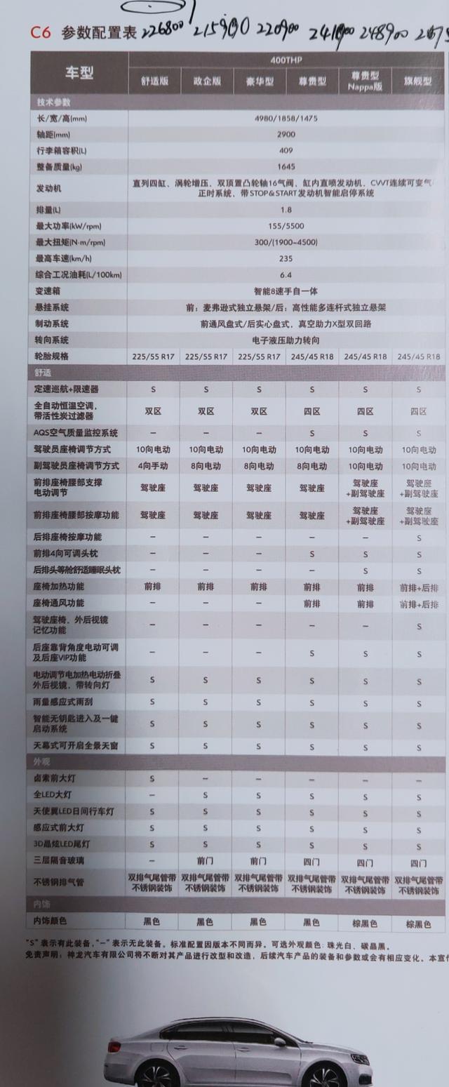 雪铁龙C6 雪铁龙c6的20款1.8豪华，找到一家汽贸公司给我报价19万落地，保险200万，另外不清楚今年几月份的车。请