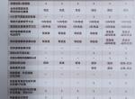 雪铁龙C6 雪铁龙c6的20款1.8豪华，找到一家汽贸公司给我报价19万落地，保险200万，另外不清楚今年几月份的车。请