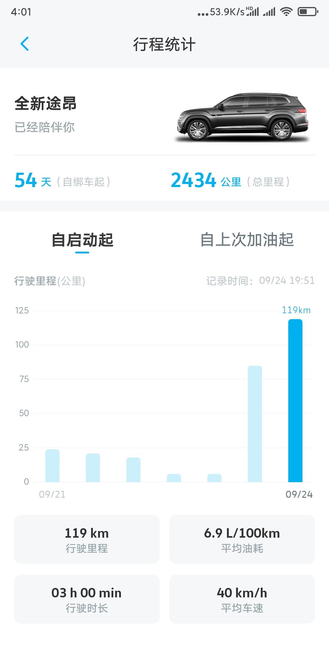 今天开着我的380途昂进山跑了一圈，车载6个成年人，用事实说话，动力没问题，完全够用，EA888发动机 牛?，兼顾经济、