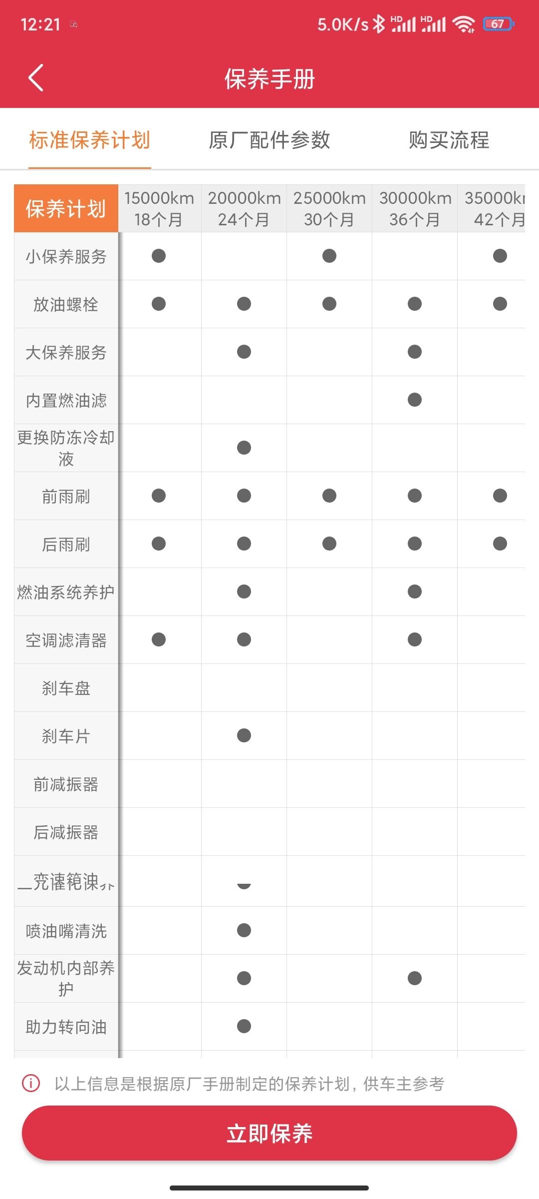 现代菲斯塔 2W公里保养什么，按保养手册做？