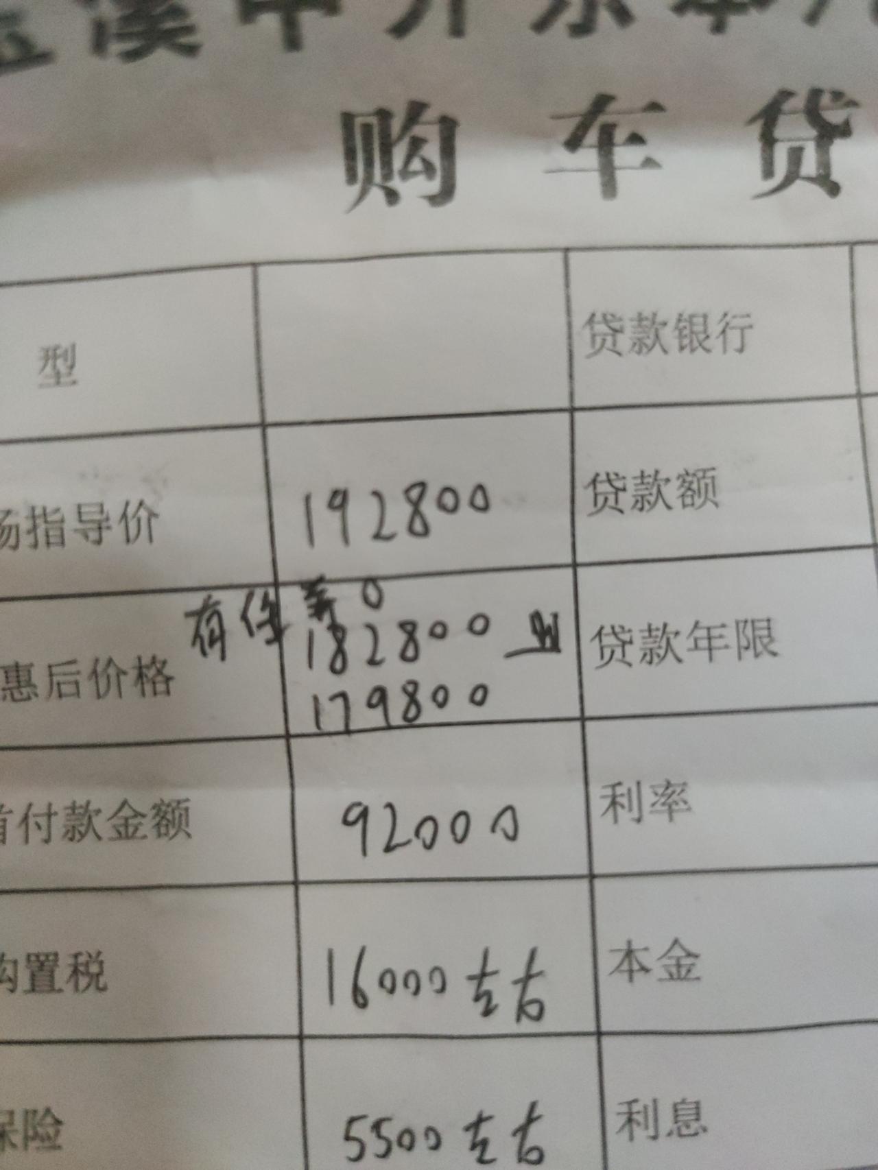 本田英仕派 云南这边！英诗派精致版裸车价多少。今天去看了一下精致180800的裸车。送大包围 后雷达  龙膜  护板  