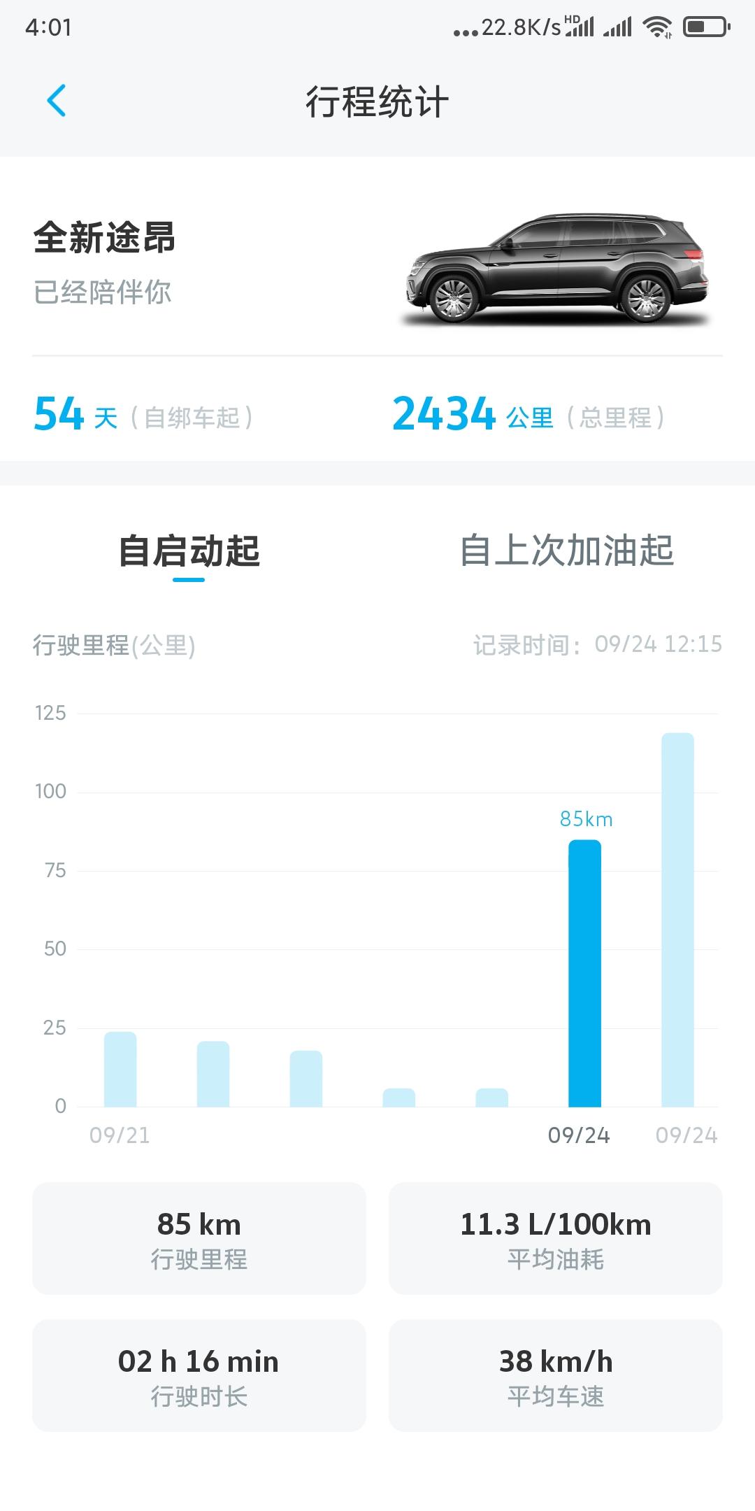 今天开着我的380途昂进山跑了一圈，车载6个成年人，用事实说话，动力没问题，完全够用，EA888发动机 牛?，兼顾经济、