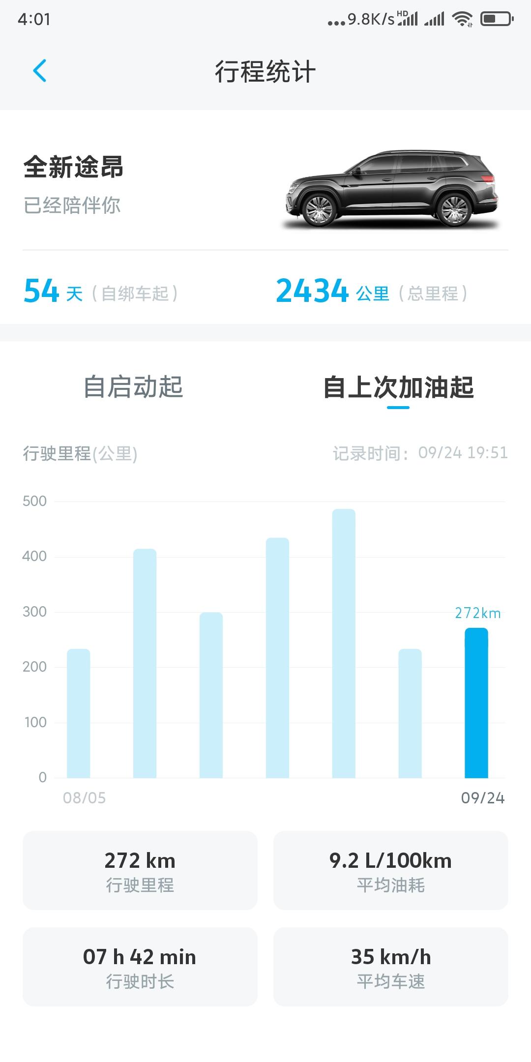 今天开着我的380途昂进山跑了一圈，车载6个成年人，用事实说话，动力没问题，完全够用，EA888发动机 牛?，兼顾经济、