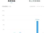 大众途观X 朋友们的油耗是多少，昨天跑高速最低4.5个   感觉还不错