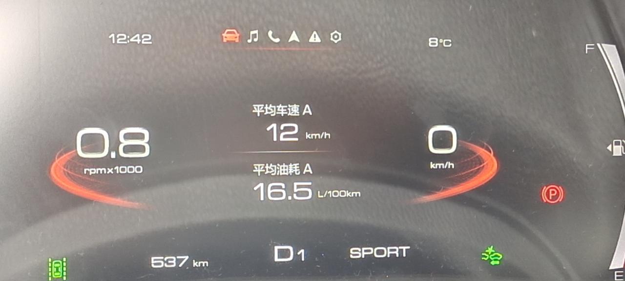 哈弗F7 一月五号提的车，目前加了八百多的油还有两格。。。。养不起啊