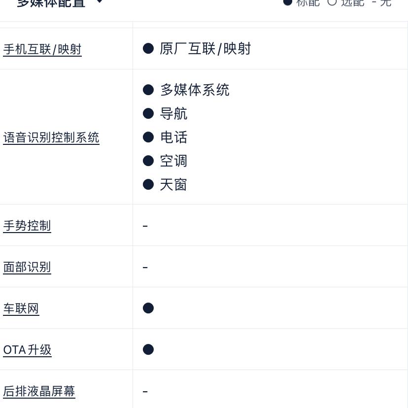 哈弗F7车辆参数配置表里面明显标明了远程启动功能是标配，为什么智家服务套餐里面却有到期时间?据到期的车友们说续费居然要3