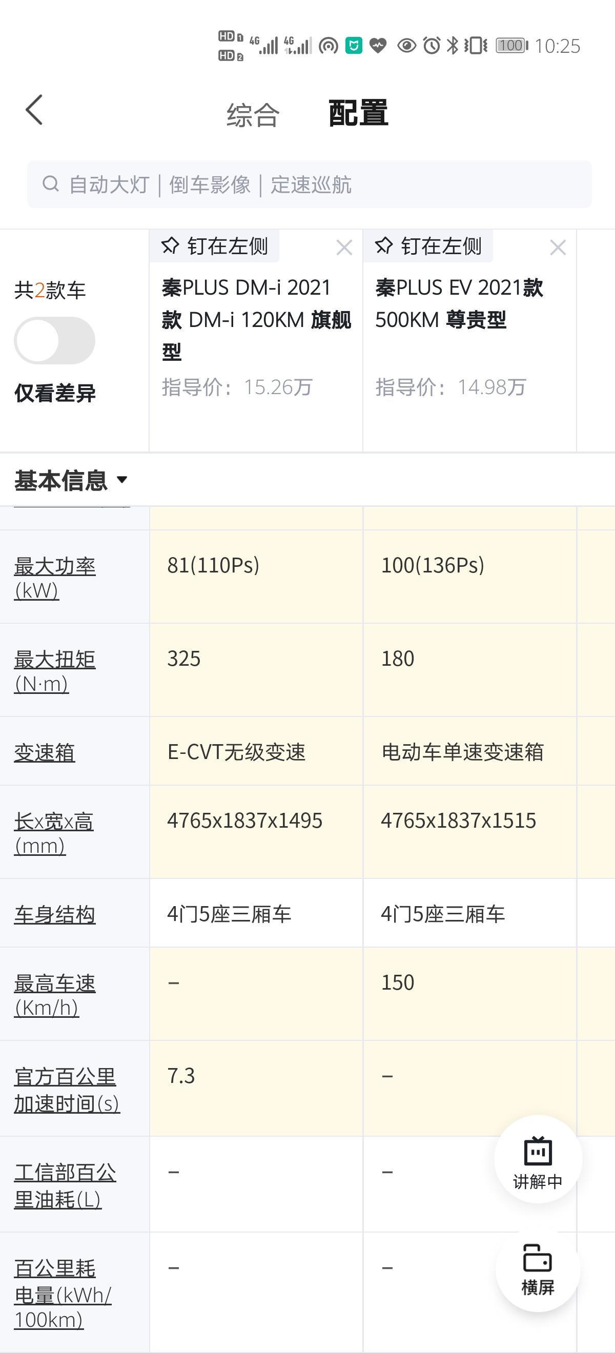 比亚迪秦PLUS EV 纠结秦plus DMI顶配和秦plus EV 14.98万的。日常主要市区开开，家里有油车了，想