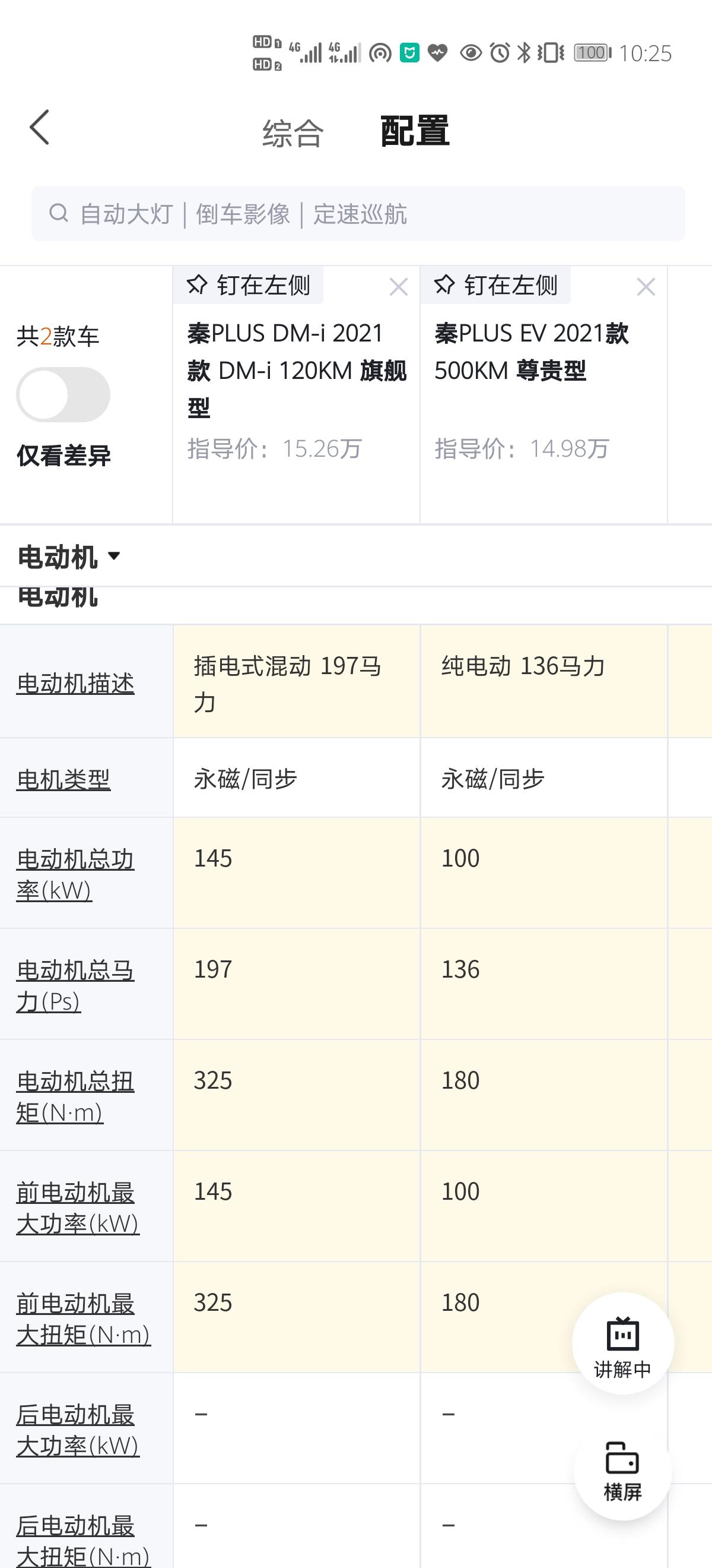 比亚迪秦PLUS EV 纠结秦plus DMI顶配和秦plus EV 14.98万的。日常主要市区开开，家里有油车了，想