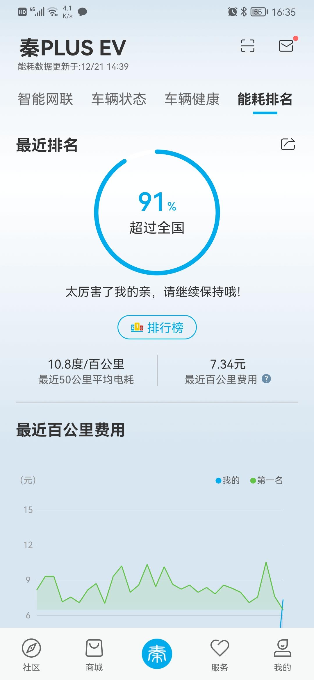 比亚迪秦PLUS EV 求问私桩你们用多大的电箱保护？ 他把充电桩安装好后，我再自己去买来装上可以吗？