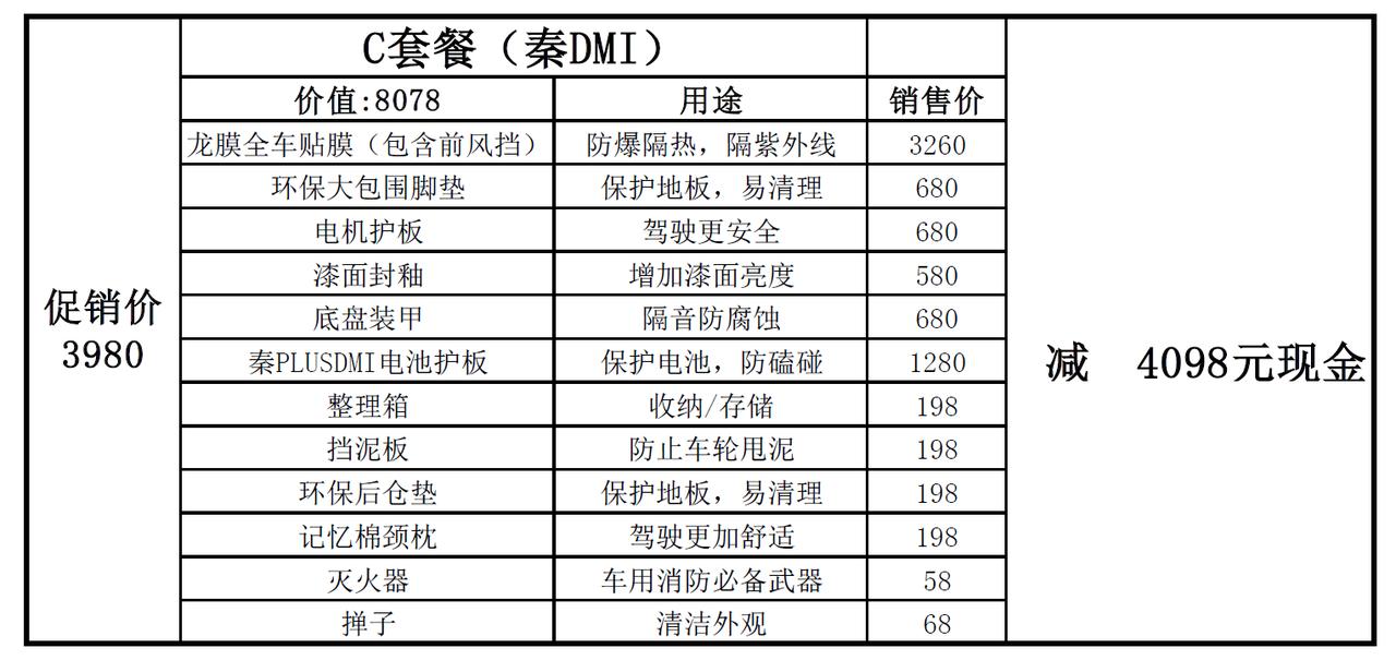 比亚迪秦PLUS DM-i 四儿子店这个套餐靠谱？如图，有必要吗？这个价格靠谱不？还是自己找修理店装？
