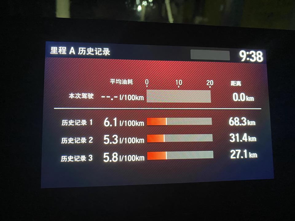 本田雅阁 这个油耗高不高？