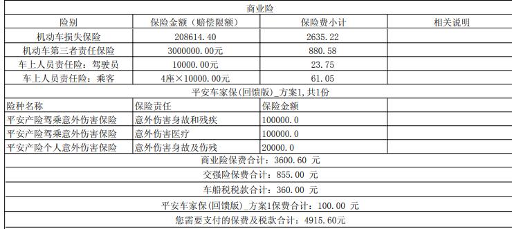 别克君越 问一下，大家第二年保险都买了多少钱。4s店报价4400送500油卡和2张300元代金卷，怎么样