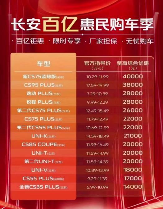 长安逸动 这玩意真的假的，去问了4儿子店销售，说不知道这回事，白高兴？