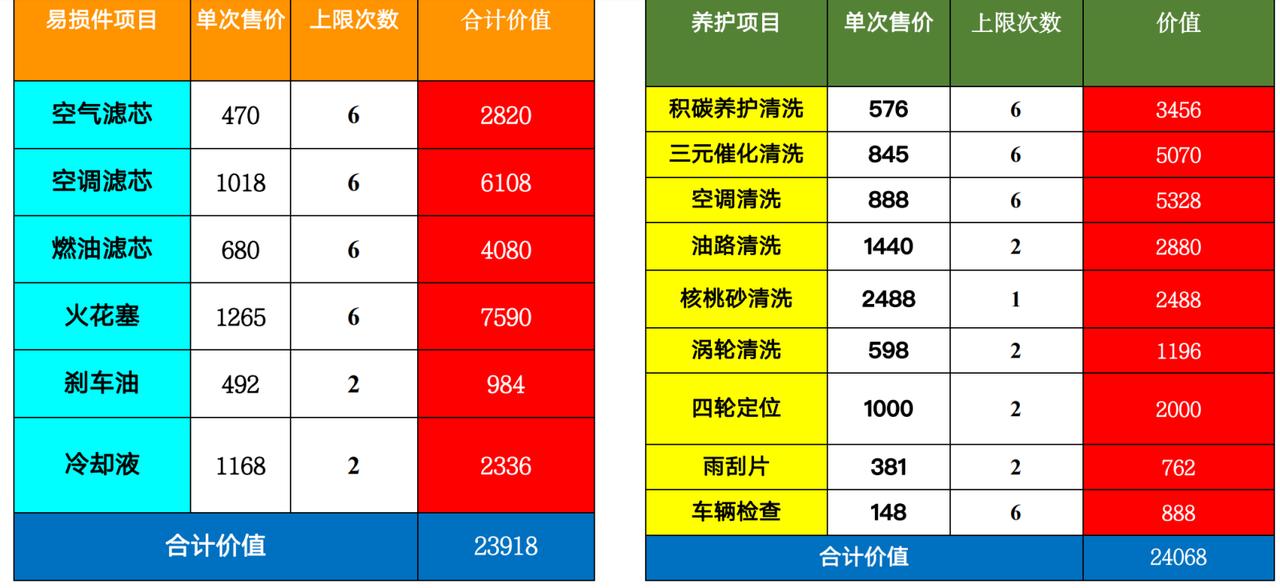 宝马3系 35万落地，包含利息，送保养维护（见图），送三年延保，送龙膜，镀晶，脚垫，后备箱垫，行车记录仪，空气净化，价格