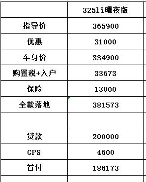 宝马3系 2022年5月份最新款的，这个价格，车友们最低谈到多少合适点，请各位车友给些答案。