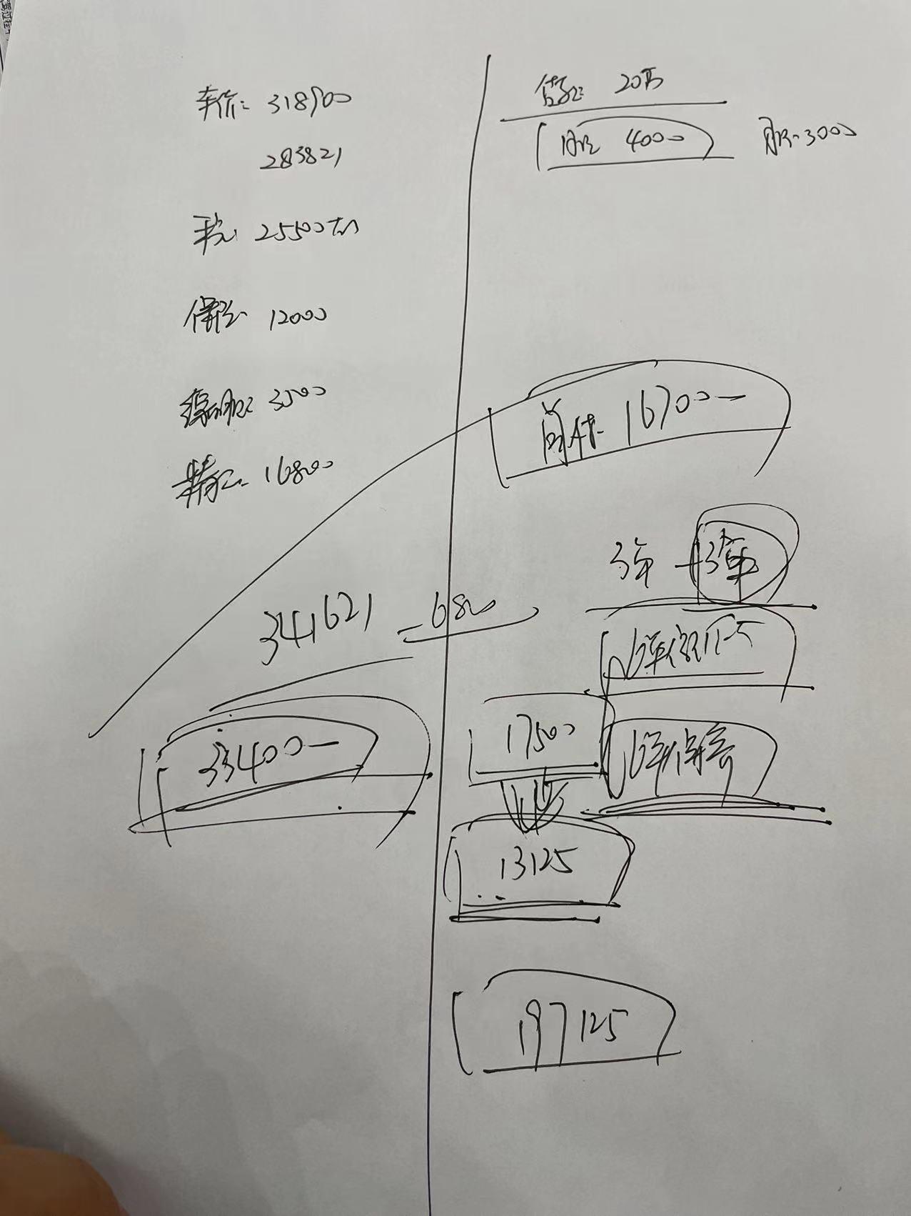 宝马3系 麻烦大哥们看看我是不是买贵了(320LiM运动)